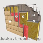 Изоспан А (аналог Мегафлекс А) - ветрозащита, влагозащитная паропроницаемая мембрана.
