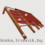 Изоспан D (аналог Мегафлекс D) - гидроизоляция, пароизоляция.