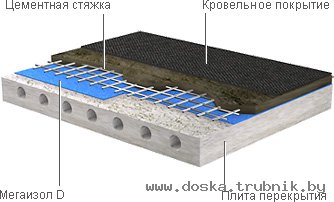 Мегаизол D - унивесальная гидро-пароизоляция.