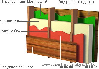 Мегаизол B - пароизоляция для скатной кровли и стен.